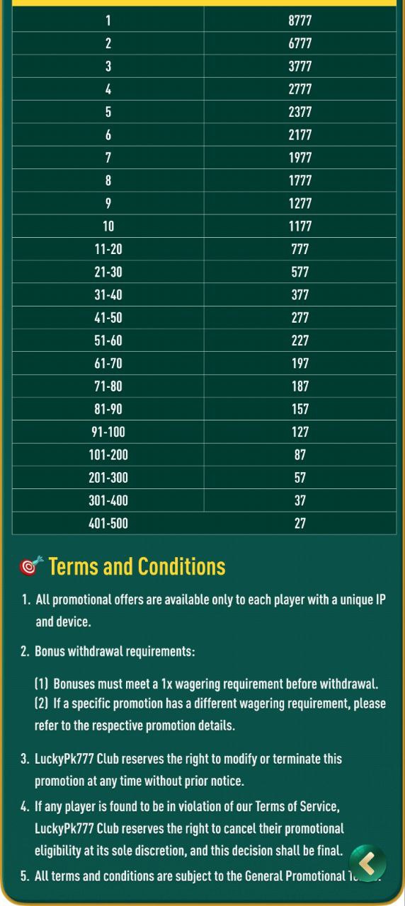 Betvisa jackpot